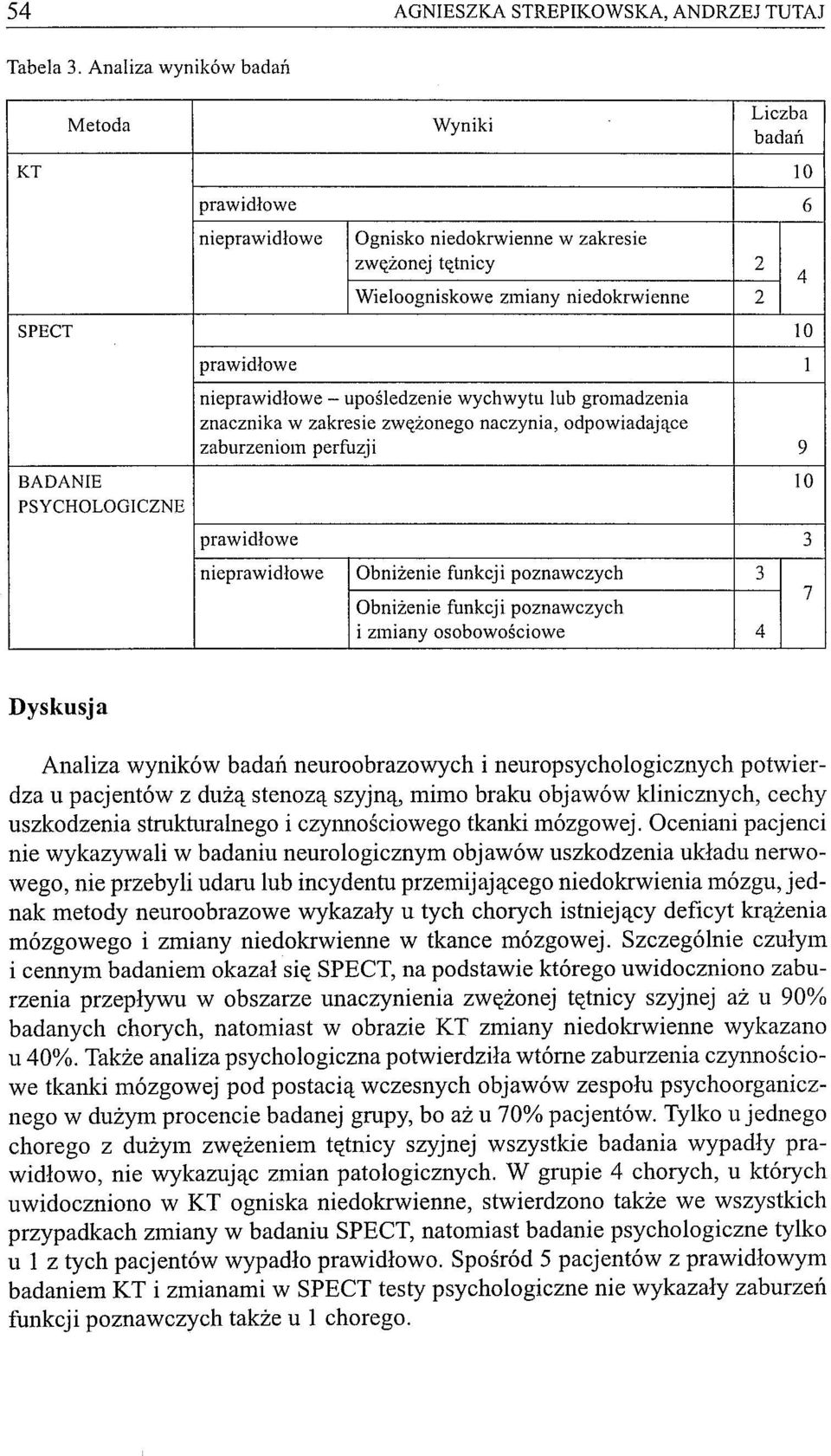 nieprawidłowe - upośledzenie wychwytu lub gromadzenia znacznika w zakresie zwężonego naczynia, odpowiadające zaburzeniom perfuzji 9 BADANIE 10 PSYCHOLOGICZNE prawidłowe 3 nieprawidłowe Obniżenie