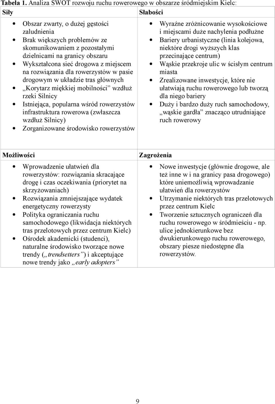 dzielnicami na granicy obszaru Wykształcona sieć drogowa z miejscem na rozwiązania dla rowerzystów w pasie drogowym w układzie tras głównych Korytarz miękkiej mobilności wzdłuż rzeki Silnicy