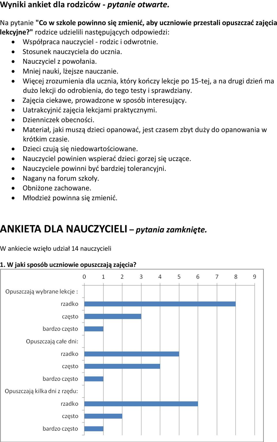 Więcej zrozumienia dla ucznia, który kooczy lekcje po 15-tej, a na drugi dzieo ma dużo lekcji do odrobienia, do tego testy i sprawdziany. Zajęcia ciekawe, prowadzone w sposób interesujący.