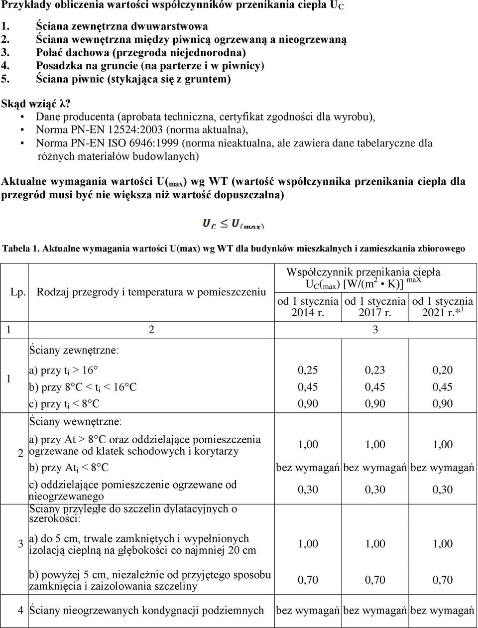Dane producenta (aprobata techniczna, certyfikat zgodności dla wyrobu), Norma PN-EN 12524:2003 (norma aktualna), Norma PN-EN ISO 6946:1999 (norma nieaktualna, ale zawiera dane tabelaryczne dla