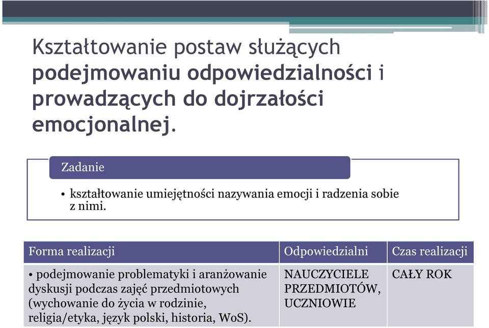 kształtowanie umiejętności nazywania emocji i radzenia sobie z nimi.
