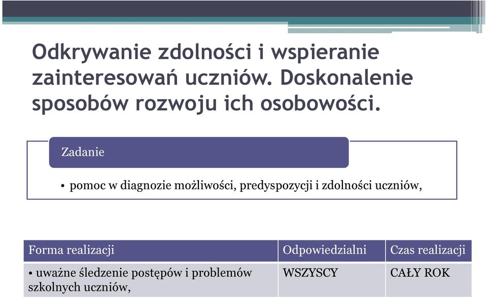 pomoc w diagnozie możliwości, predyspozycji i zdolności