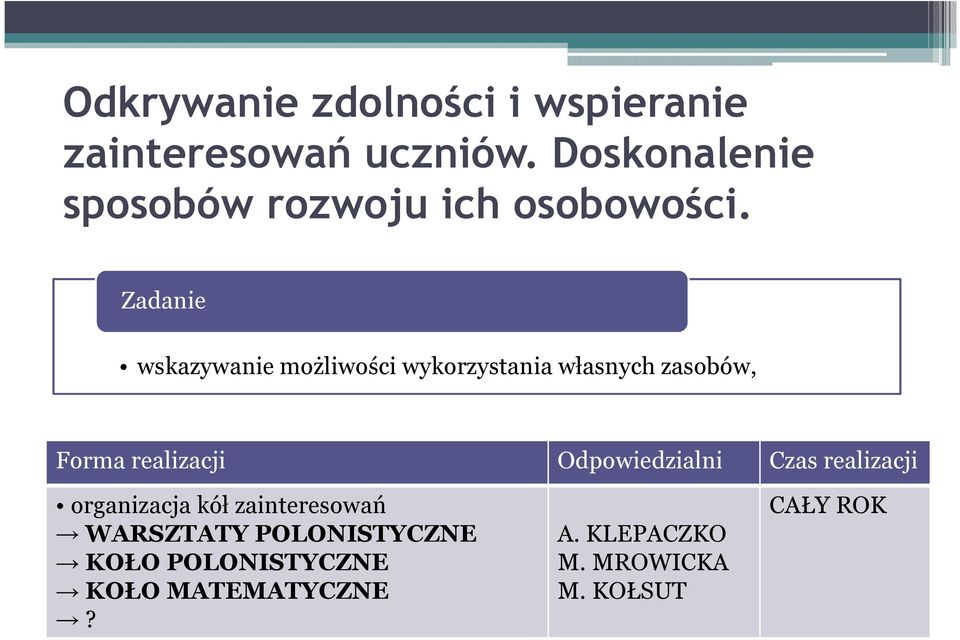 wskazywanie możliwości wykorzystania własnych zasobów, organizacja kół