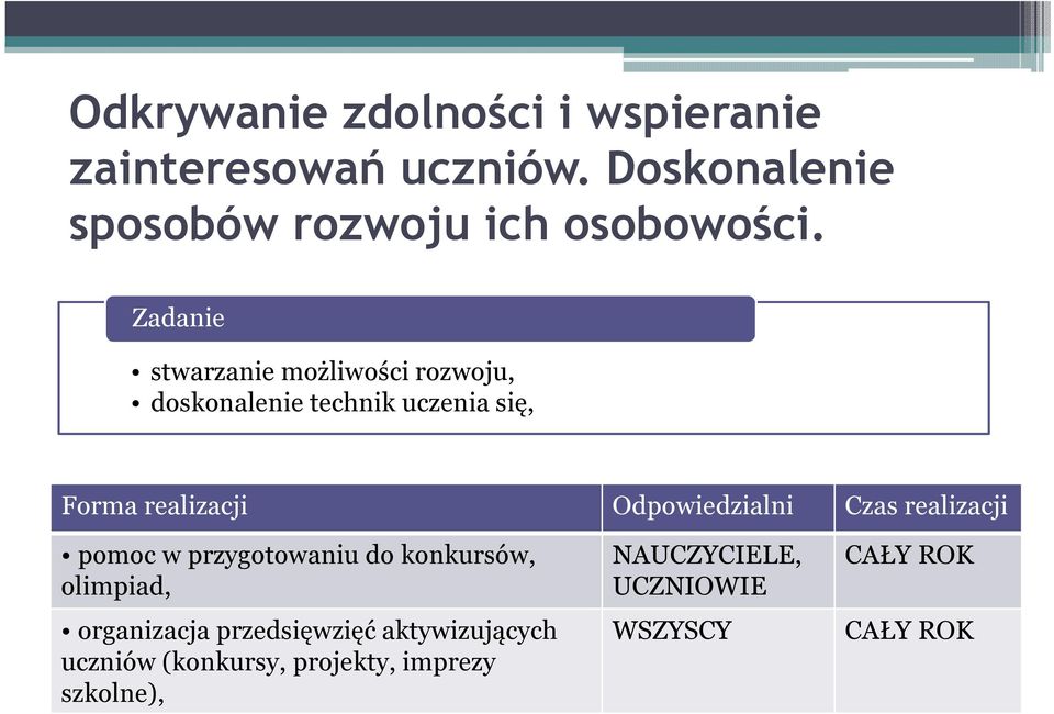 stwarzanie możliwości rozwoju, doskonalenie technik uczenia się, pomoc w