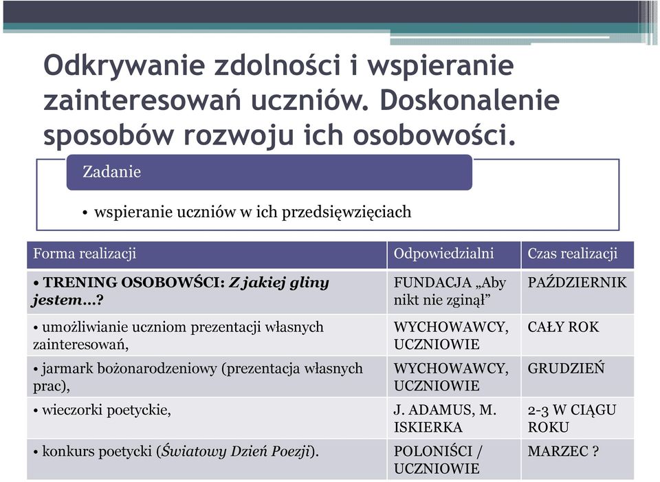 umożliwianie uczniom prezentacji własnych zainteresowań, jarmark bożonarodzeniowy (prezentacja własnych prac), FUNDACJA Aby