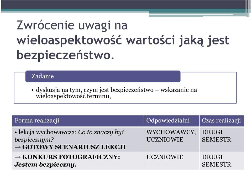 terminu, lekcja wychowawcza: Co to znaczy być bezpiecznym?