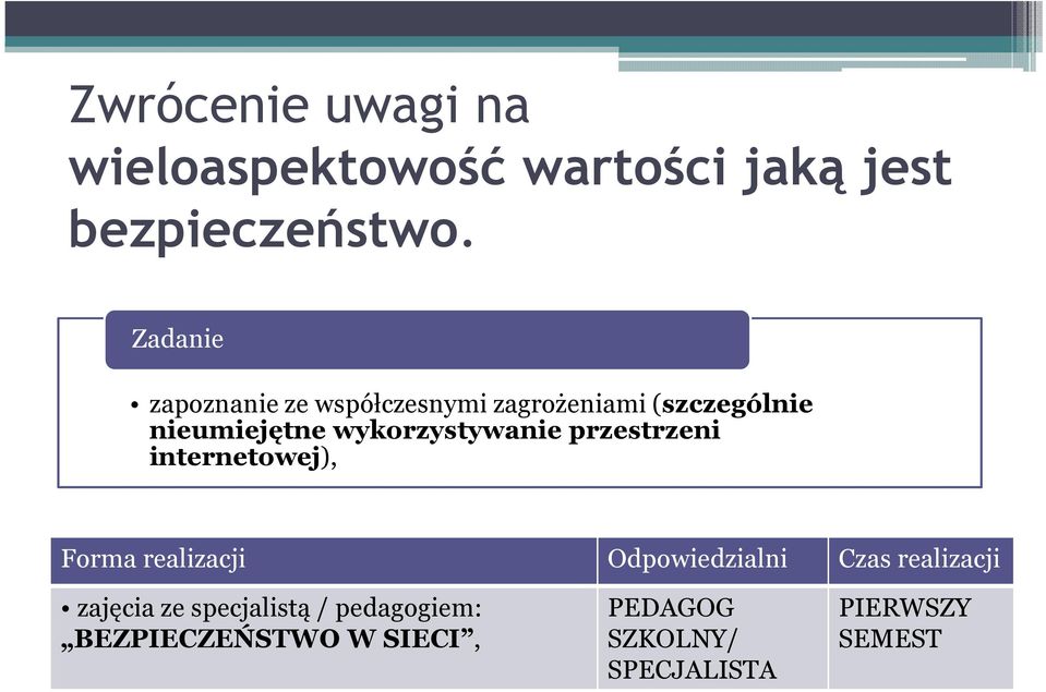wykorzystywanie przestrzeni internetowej), zajęcia ze specjalistą /