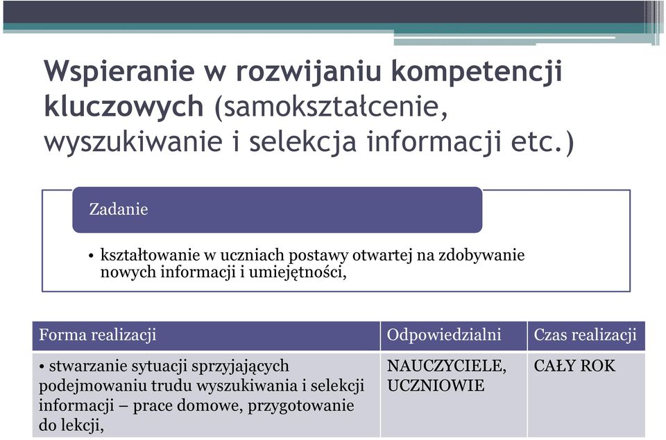 ) kształtowanie w uczniach postawy otwartej na zdobywanie nowych informacji i
