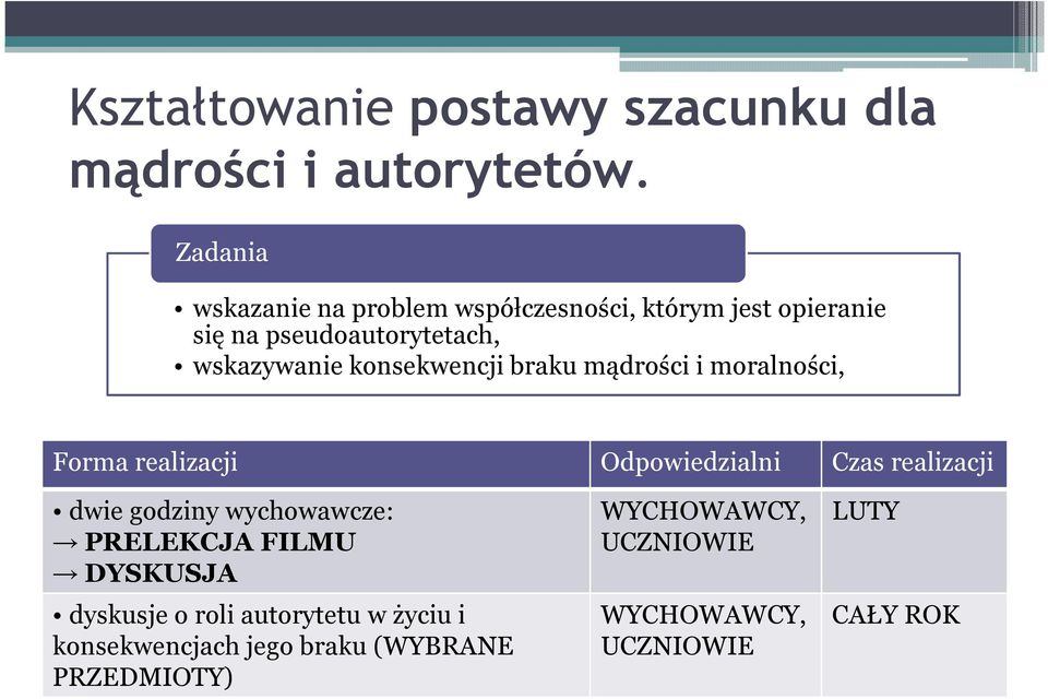 pseudoautorytetach, wskazywanie konsekwencji braku mądrości i moralności, dwie godziny