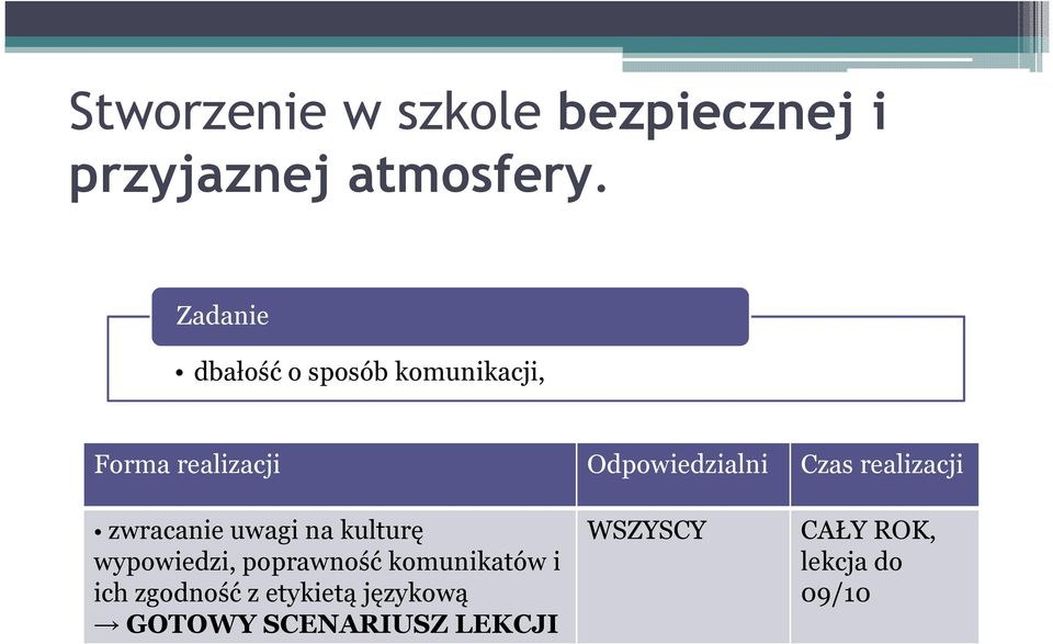 wypowiedzi, poprawność komunikatów i ich zgodność z