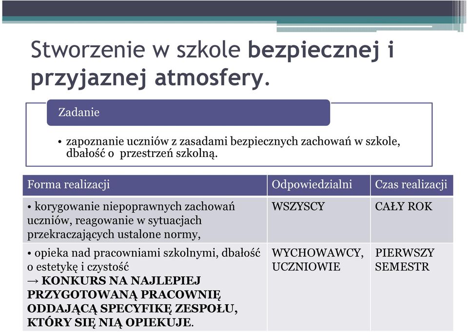 korygowanie niepoprawnych zachowań uczniów, reagowanie w sytuacjach przekraczających ustalone normy, opieka nad