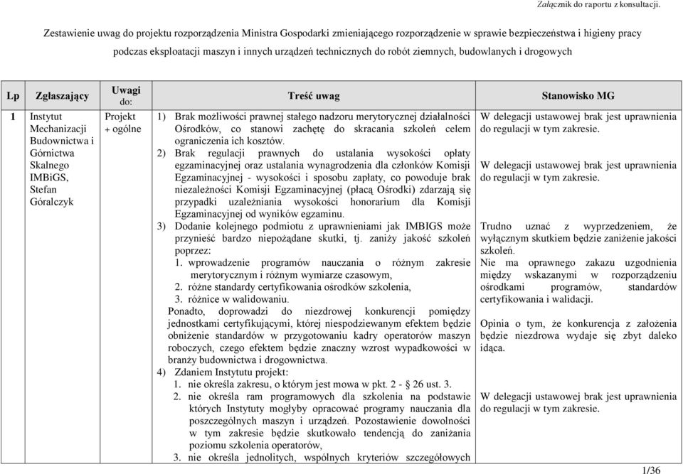 prawnej stałego nadzoru merytorycznej działalności Ośrodków, co stanowi zachętę do skracania szkoleń celem ograniczenia ich kosztów.