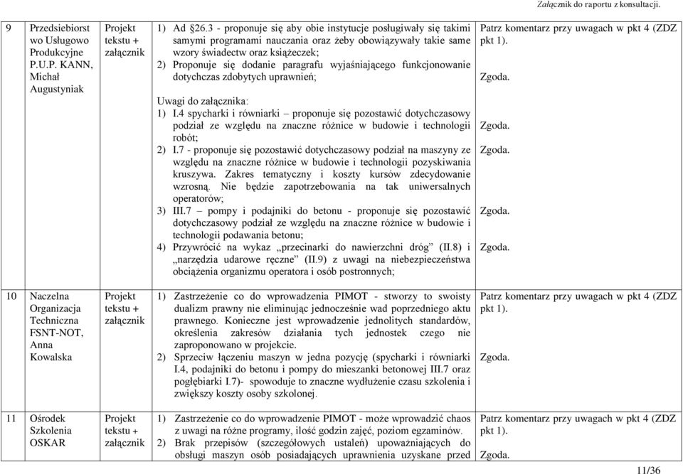 wyjaśniającego funkcjonowanie dotychczas zdobytych uprawnień; Uwagi do a: 1) I.