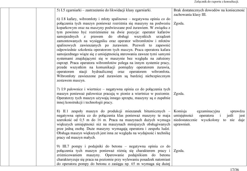 W związku z tym powinno być rozróżnienie na dwie pozycje: operator kafarów samojezdnych z prawem do obsługi wszystkich urządzeń zamontowanych na wysięgniku oraz operator wibromłotów i młotów