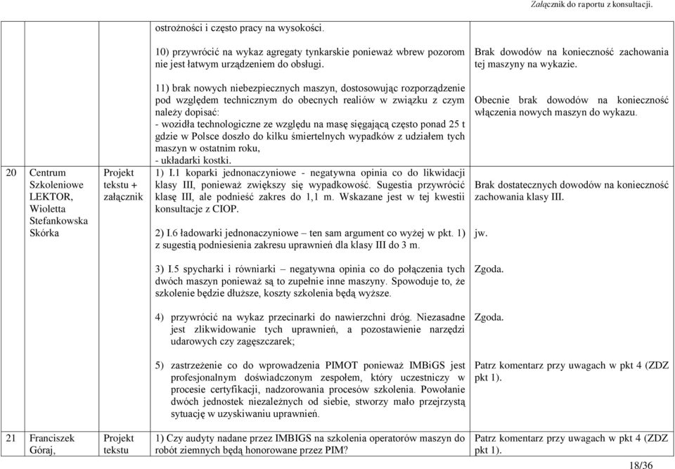 20 Centrum Szkoleniowe LEKTOR, Wioletta Stefankowska Skórka 11) brak nowych niebezpiecznych maszyn, dostosowując rozporządzenie pod względem technicznym do obecnych realiów w związku z czym należy