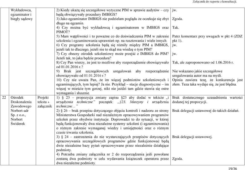 5) Mam wątpliwości i to poważne co do doświadczenia PIM w zakresie szkolenia i egzaminowania uprawnień np. na rusztowania i wiele innych.