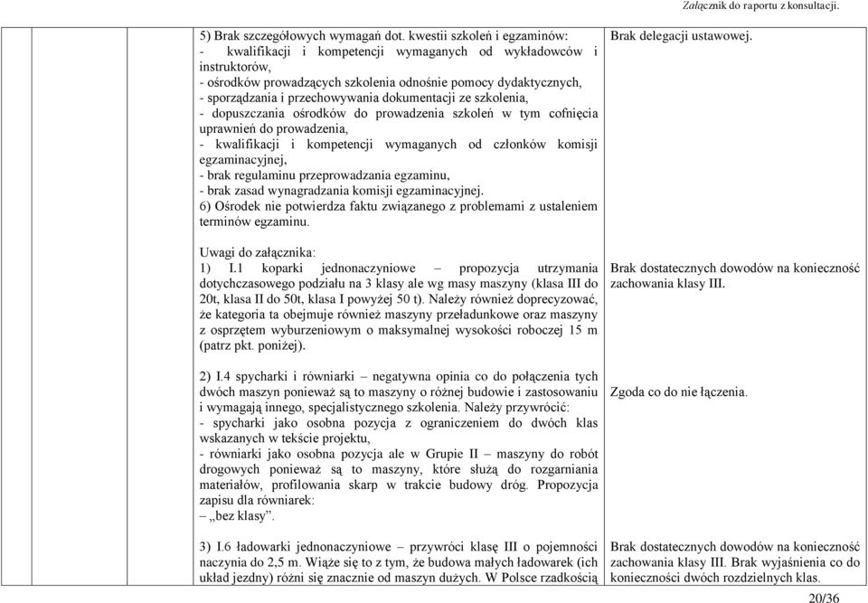 dokumentacji ze szkolenia, - dopuszczania ośrodków do prowadzenia szkoleń w tym cofnięcia uprawnień do prowadzenia, - kwalifikacji i kompetencji wymaganych od członków komisji egzaminacyjnej, - brak
