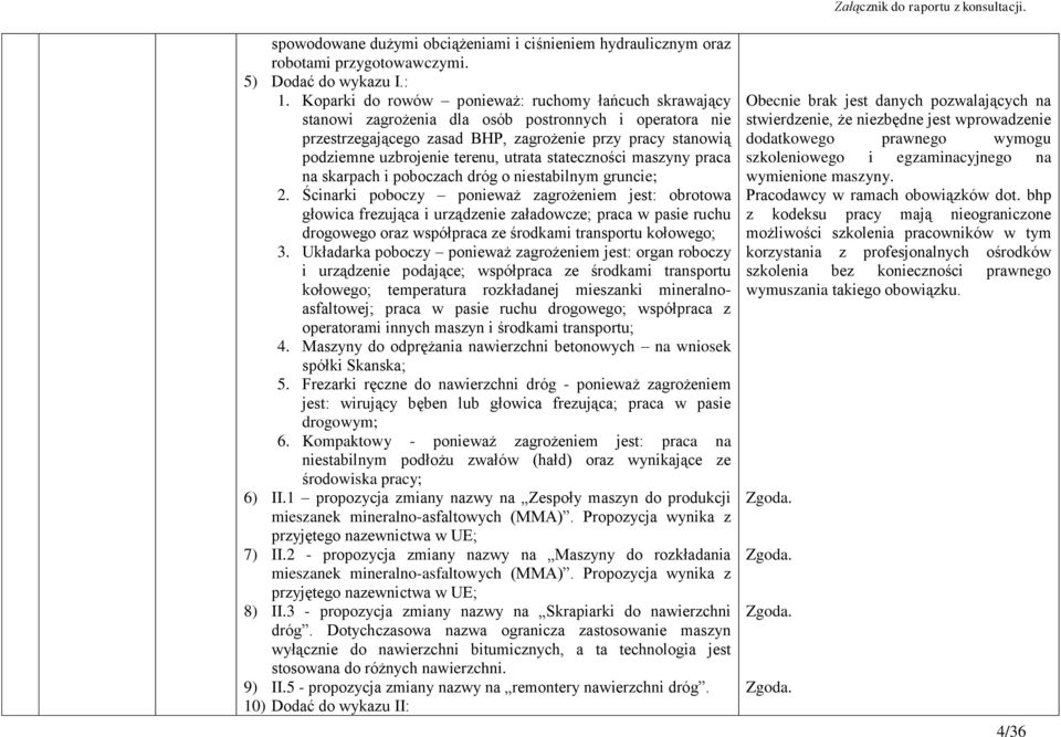 utrata stateczności maszyny praca na skarpach i poboczach dróg o niestabilnym gruncie; 2.
