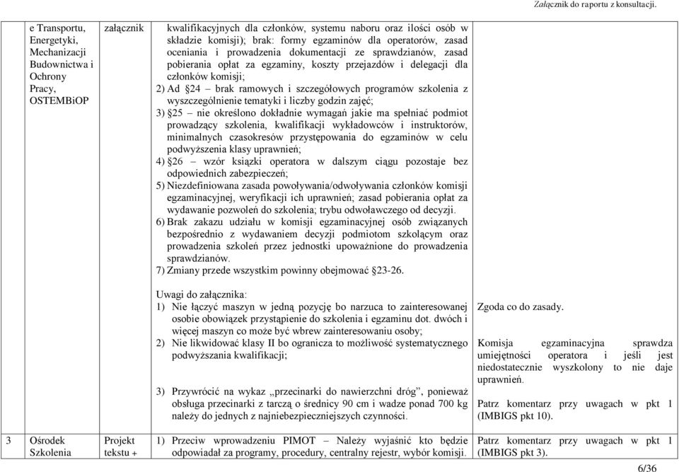 szkolenia z wyszczególnienie tematyki i liczby godzin zajęć; 3) 25 nie określono dokładnie wymagań jakie ma spełniać podmiot prowadzący szkolenia, kwalifikacji wykładowców i instruktorów, minimalnych