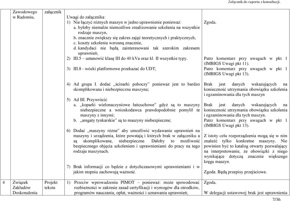 5 ustanowić klasę III do 40 kva oraz kl. II wszystkie typy. 3) III.8 - wózki platformowe przekazać do UDT; Patrz komentarz przy uwagach w pkt 1 (IMBIGS Uwagi pkt 11).