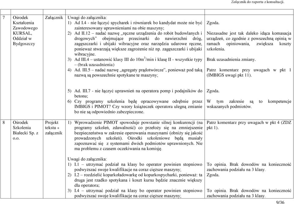 12 nadać nazwę ręczne urządzenia do robót budowlanych i drogowych obejmujące przecinarki do nawierzchni dróg, zagęszczarki i ubijaki wibracyjne oraz narzędzia udarowe ręczne, ponieważ stwarzają