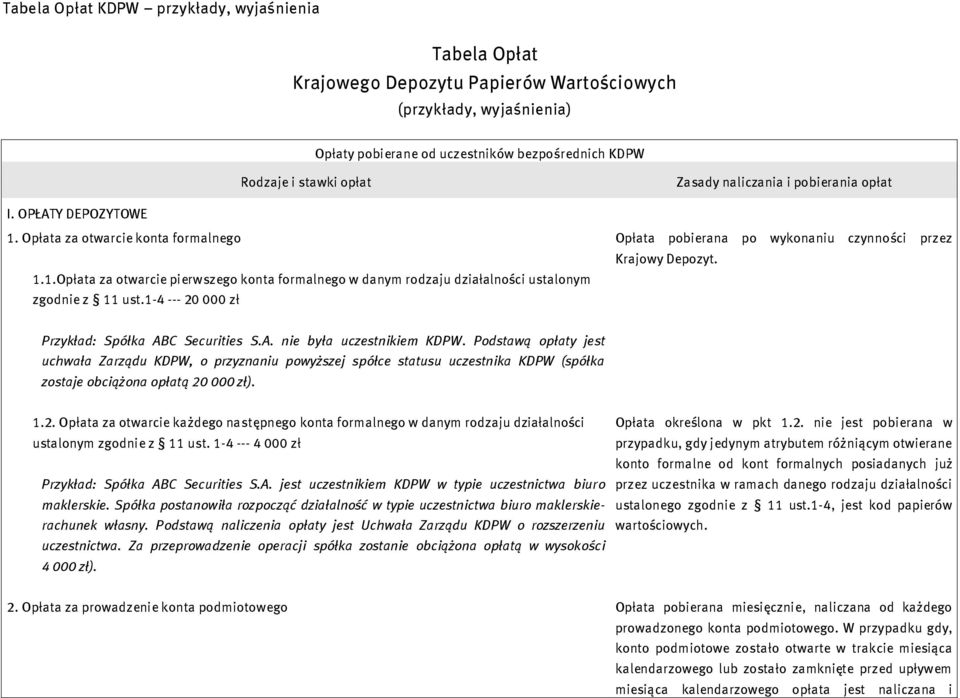 1-4 --- 20 000 zł Przykład: Spółka ABC Securities S.A. nie była uczestnikiem KDPW.