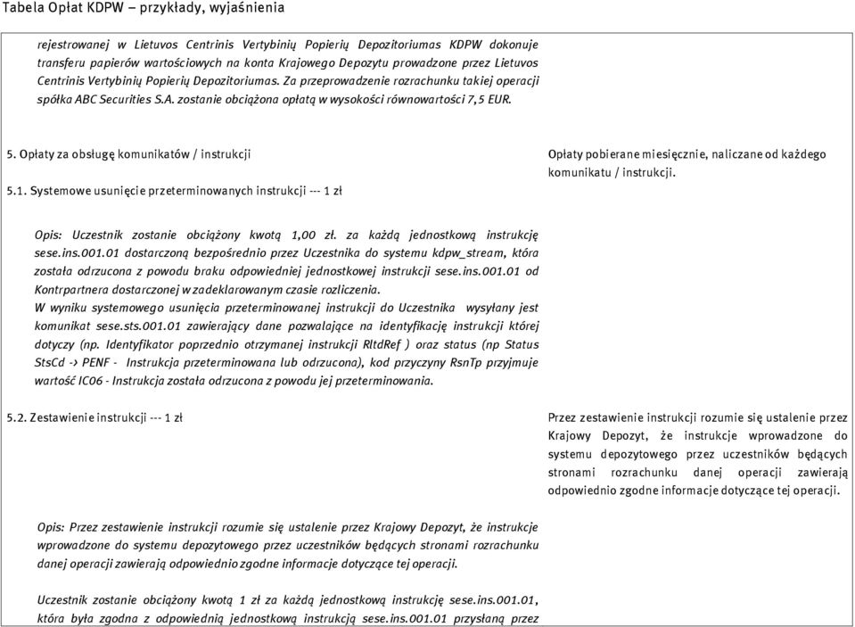 Opłaty za obsługę komunikatów / instrukcji Opłaty pobierane miesięcznie, naliczane od każdego 5.1. Systemowe usunięcie przeterminowanych instrukcji --- 1 zł komunikatu / instrukcji.