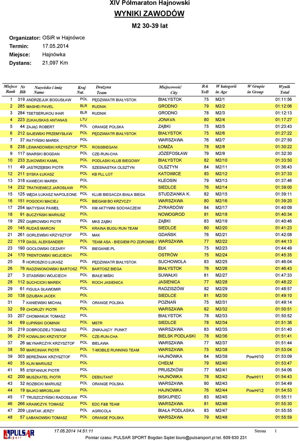 BIAŁYSTOK BIAŁYSTOK 7 M/6 0:7: RATYŃSKI MAREK POL WARSZAWA 76 M/7 0:7:0 LEWANDOWSKI KRZYSZTOF POL ROSSBIEGANI ŁOMŻA 7 M/ 0:0: SNARSKI BOGDAN POL CZE-RUN-CHA JÓZEFOSŁAW 79 M/9 0::0 ŻUKOWSKI KAMIL POL