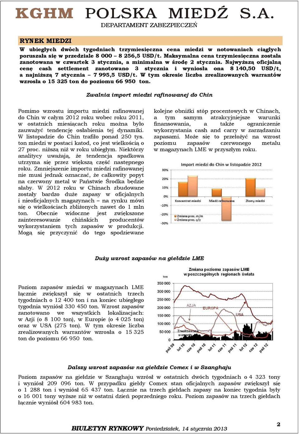 Najwyższą oficjalną cenę cash settlement zanotowano 3 stycznia i wyniosła ona 8 40,50 USD/t, a najniższą 7 stycznia 7 995,5 USD/t.