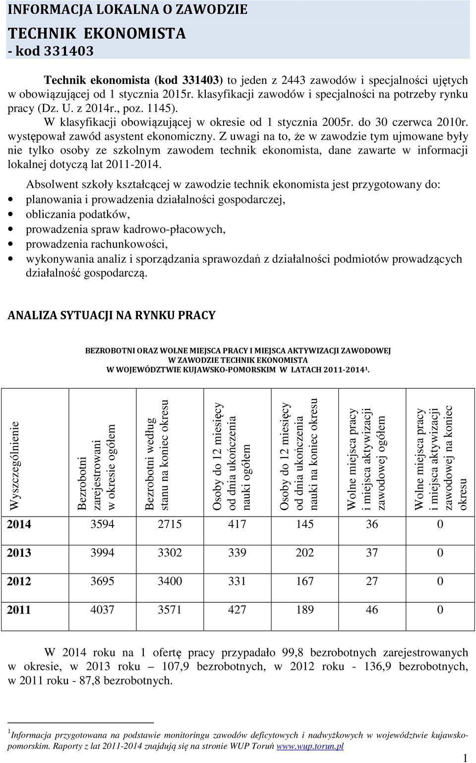 występował zawód asystent ekonomiczny. Z uwagi na to, że w zawodzie tym ujmowane były nie tylko osoby ze szkolnym zawodem technik ekonomista, dane zawarte w informacji lokalnej dotyczą lat 2011-2014.