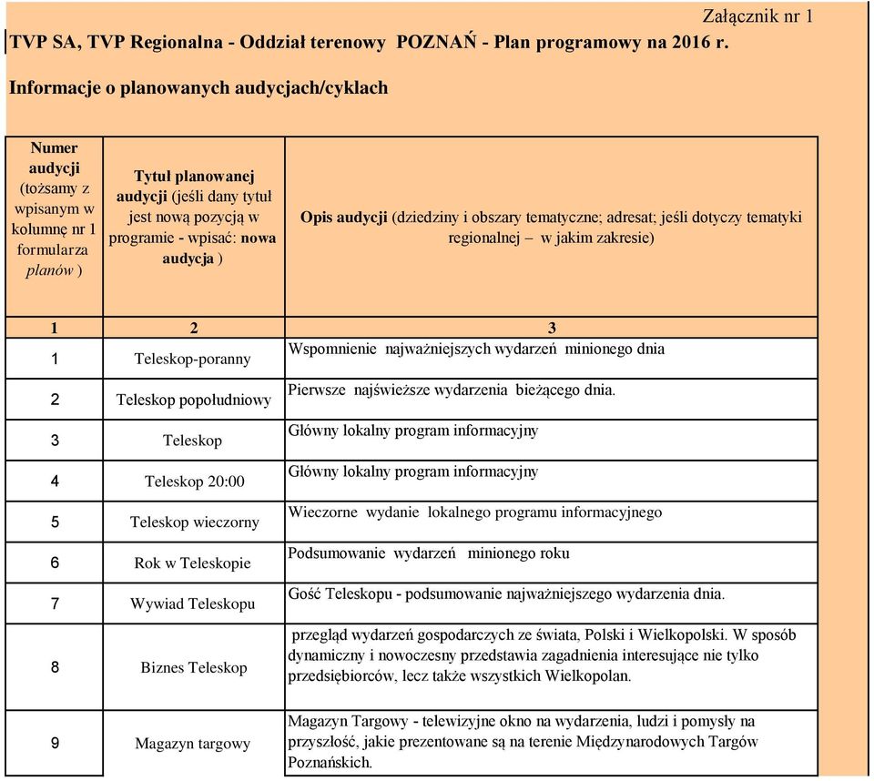 audycja ) Opis audycji (dziedziny i obszary tematyczne; adresat; jeśli dotyczy tematyki regionalnej w jakim zakresie) 1 2 3 1 Teleskop-poranny Wspomnienie najważniejszych wydarzeń minionego dnia 2