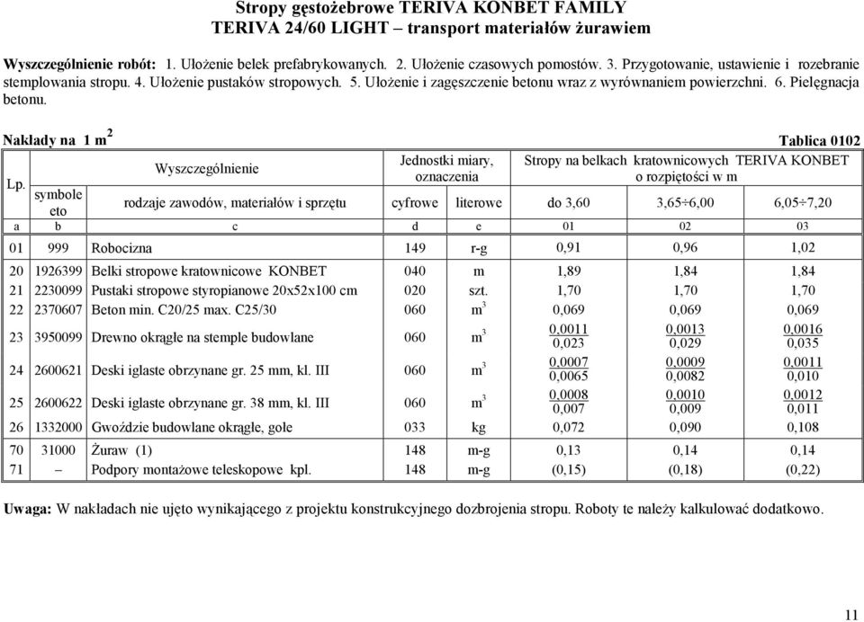 Nakłady na 1 m 2 Tablica 0102 Jednostki miary, Stropy na belkach kratownicowych TERIVA KONBET o rozpiętości w m rodzaje zawodów, materiałów i sprzętu cyfrowe literowe do 3,60 3,65 6,00 6,05 7,20 a b