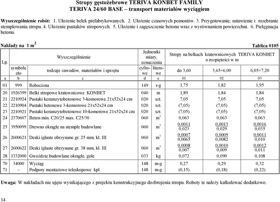 Nakłady na 1 m 2 Tablica 0105 Jednostki Stropy na belkach kratownicowych TERIVA KONBET miary, o rozpiętości w m cyfrowwe litero- rodzaje zawodów, materiałów i sprzętu do 3,60 3,65 6,00 6,05 7,20 a b