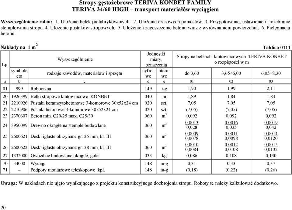 Nakłady na 1 m 2 Tablica 0111 Jednostki Stropy na belkach kratownicowych TERIVA KONBET miary, o rozpiętości w m cyfrowwe litero- rodzaje zawodów, materiałów i sprzętu do 3,60 3,65 6,00 6,05 8,30 a b