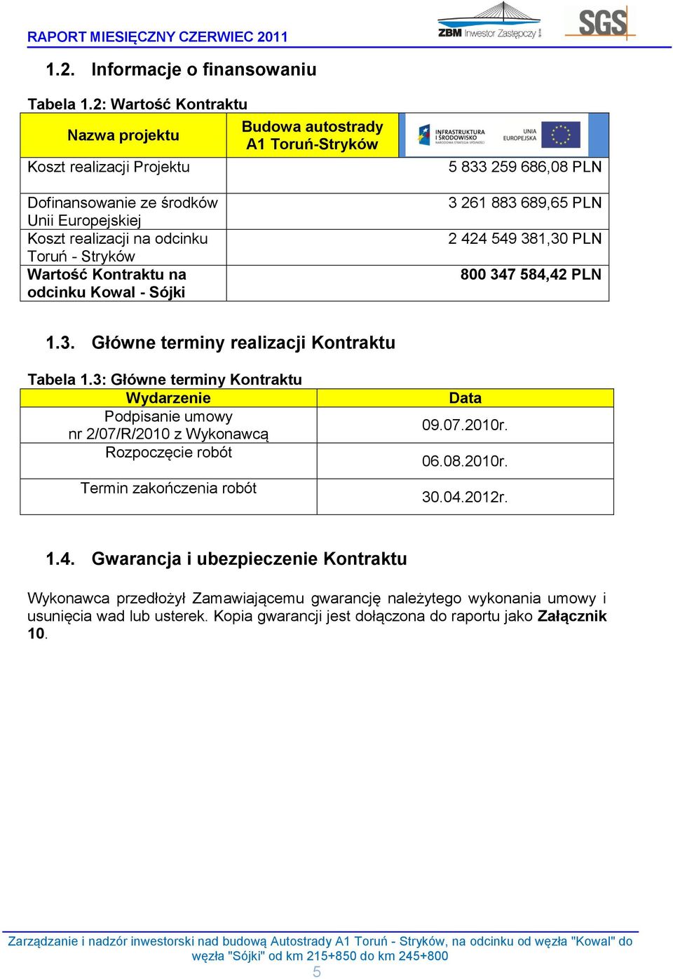 Budowa autostrady A1 Toruń-Stryków 5 833 259 686,08 PLN 3 261 883 689,65 PLN 2 424 549 381,30 PLN 800 347 584,42 PLN 1.3. Główne terminy realizacji Kontraktu Tabela 1.