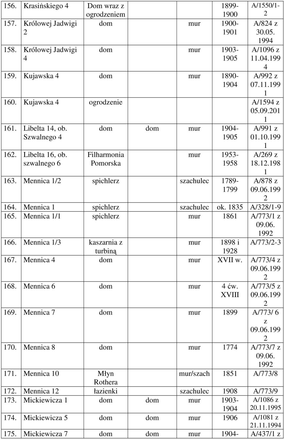 5 A//-9 5. Mennica / spichler mur A// 09.0. 99. Mennica / kasarnia mur 9 i A//- turbiną 9. Mennica dom mur XVII A// 09.0.99. Mennica dom mur ć XVIII A//5 09.0.99 9. Mennica dom mur 99 A// 09.0.99 0.