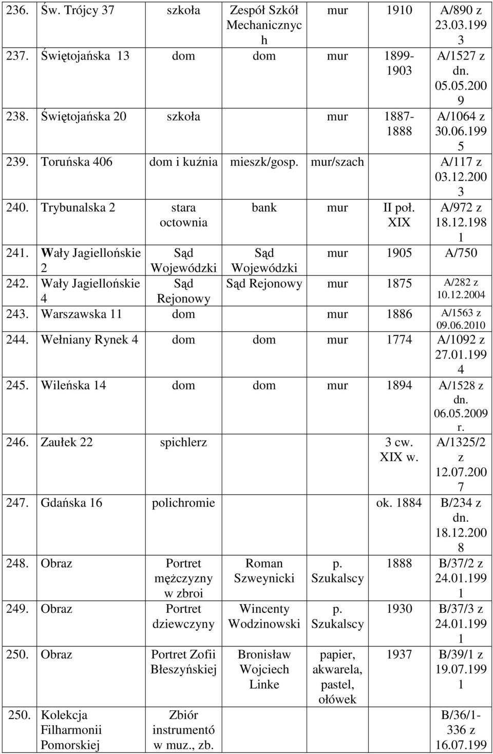 0.00. Wełniany Rynek dom dom mur A/09.0.99 5. Wileńska dom dom mur 9 A/5 dn. 0.05.009 r.. Zaułek spichler c XIX A/5/.0.00. Gdańska polichromie ok. B/ dn...00. Obra Portret męŝcyny w broi 9.