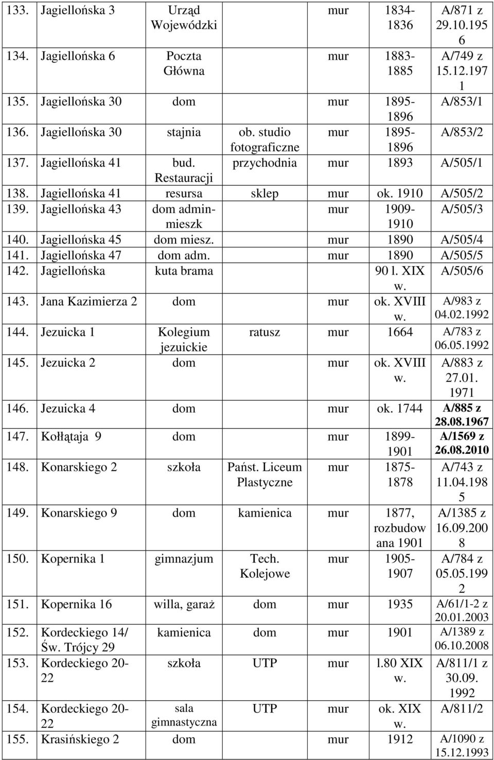 Jagiellońska dom adm. mur 90 A/505/5. Jagiellońska kuta brama 90 l. XIX A/505/. Jana Kaimiera dom mur ok. XVIII A/9 0.0.99. Jeuicka Kolegium ratus mur A/ jeuickie 0.05.99 5. Jeuicka dom mur ok.