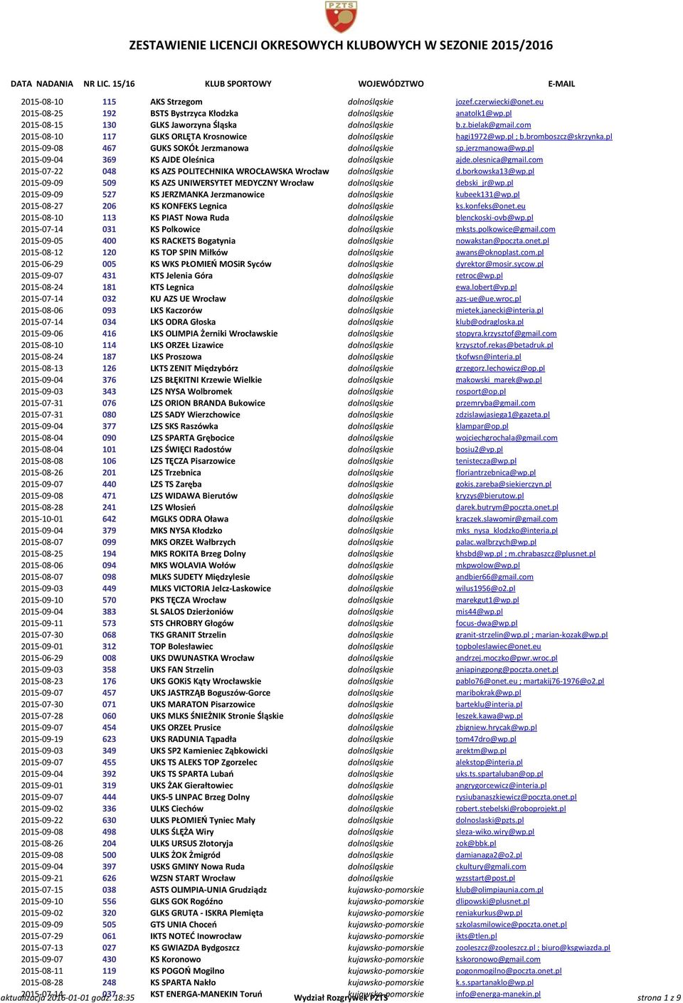 pl 2015-09-04 369 KS AJDE Oleśnica dolnośląskie ajde.olesnica@gmail.com 2015-07-22 048 KS AZS POLITECHNIKA WROCŁAWSKA Wrocław dolnośląskie d.borkowska13@wp.