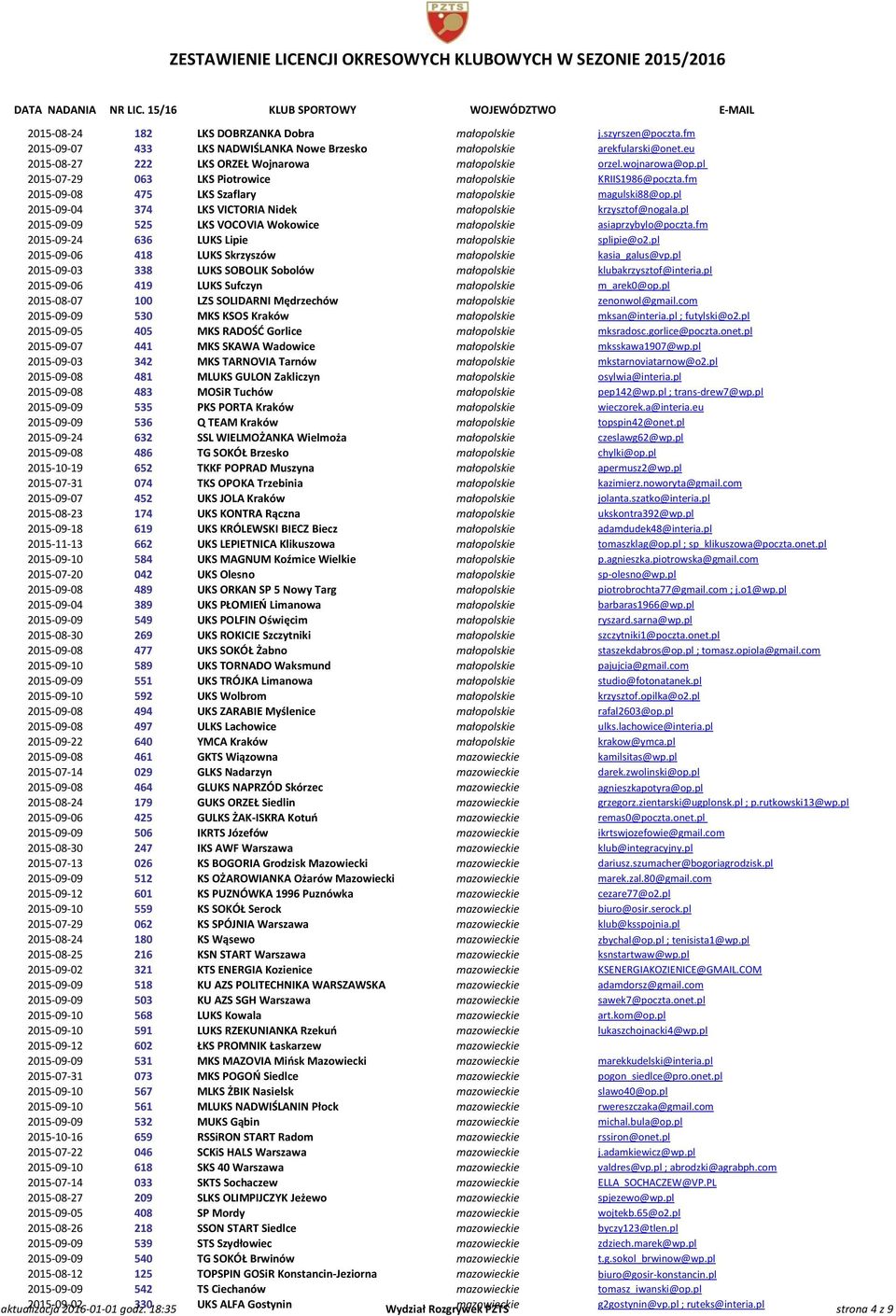 pl 2015-09-09 525 LKS VOCOVIA Wokowice małopolskie asiaprzybylo@poczta.fm 2015-09-24 636 LUKS Lipie małopolskie splipie@o2.pl 2015-09-06 418 LUKS Skrzyszów małopolskie kasia_galus@vp.