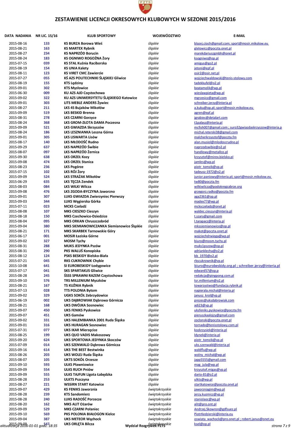 pl 2015-08-19 154 KS UNIA Kalety śląskie jetoni@epf.pl 2015-08-11 123 KS VIRET CMC Zawiercie śląskie osir2@osir.net.