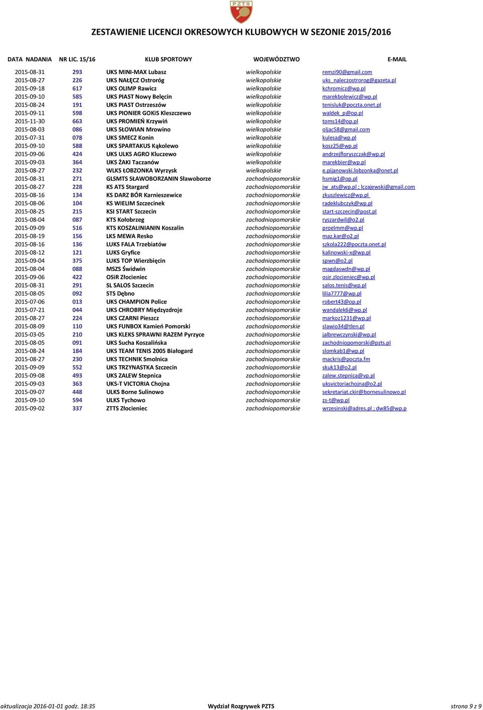pl 2015-08-24 191 UKS PIAST Ostrzeszów wielkopolskie tenisluk@poczta.onet.pl 2015-09-11 598 UKS PIONIER GOKiS Kleszczewo wielkopolskie waldek_p@op.