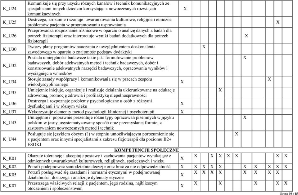 interpretuje wyniki badań dodatkowych dla potrzeb fizjoterapii K_U30 Tworzy plany programów nauczania z uwzględnieniem doskonalenia zawodowego w oparciu o znajomość podstaw dydaktyki Posiada