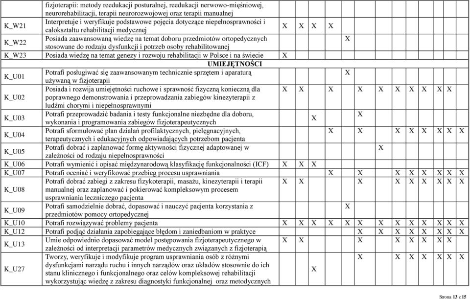 rehabilitowanej K_W23 Posiada wiedzę na temat genezy i rozwoju rehabilitacji w Polsce i na świecie UMIEJĘTNOŚCI K_U01 Potrafi posługiwać się zaawansowanym technicznie sprzętem i aparaturą używaną w