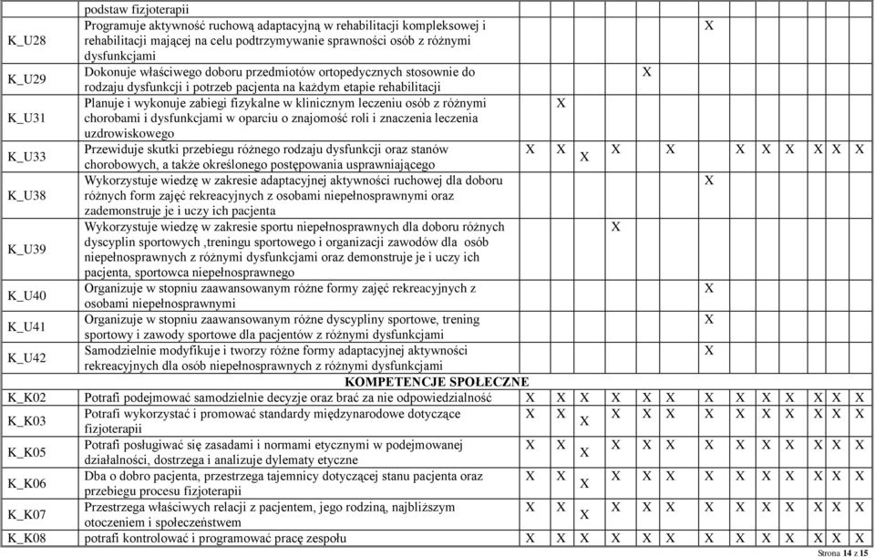 różnymi K_U31 chorobami i dysfunkcjami w oparciu o znajomość roli i znaczenia leczenia uzdrowiskowego K_U33 Przewiduje skutki przebiegu różnego rodzaju dysfunkcji oraz stanów chorobowych, a także