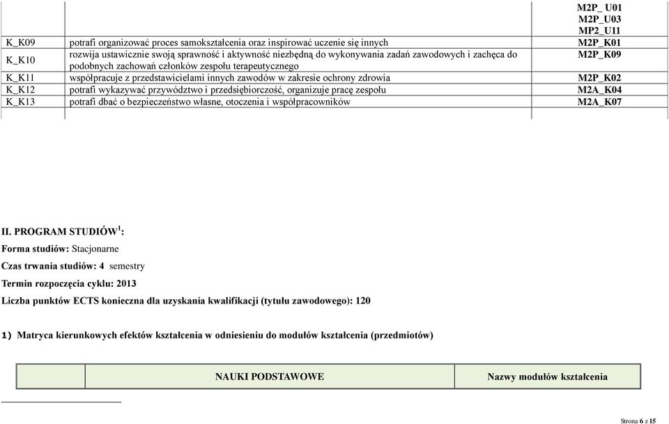 wykazywać przywództwo i przedsiębiorczość, organizuje pracę zespołu M2A_K04 K_K13 potrafi dbać o bezpieczeństwo własne, otoczenia i współpracowników M2A_K07 II.