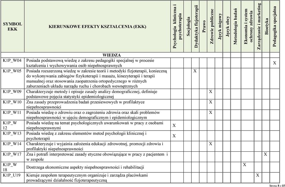 WIEDZA Posiada podstawową wiedzę z zakresu pedagogiki specjalnej w procesie kształcenia i wychowywania osób niepełnosprawnych Posiada rozszerzoną wiedzę w zakresie teorii i metodyki fizjoterapii,