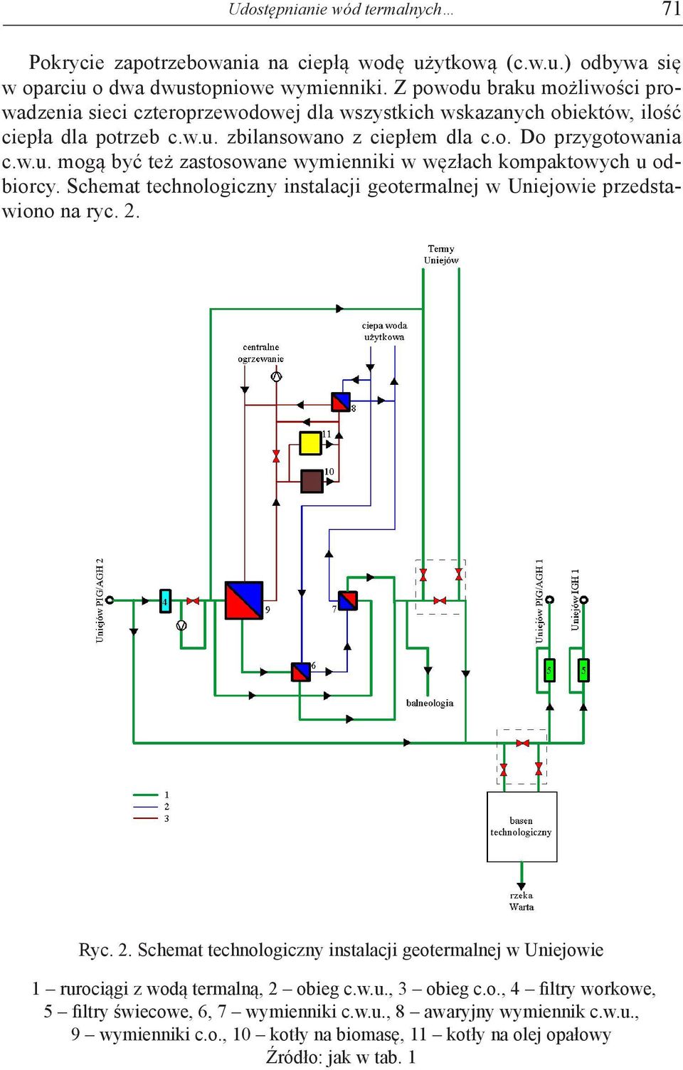 Schemat technologiczny instalacji geotermalnej w Uniejowie przedstawiono na ryc. 2. Ryc. 2. Schemat technologiczny instalacji geotermalnej w Uniejowie 1 rurociągi z wodą termalną, 2 obieg c.w.u., 3 obieg c.