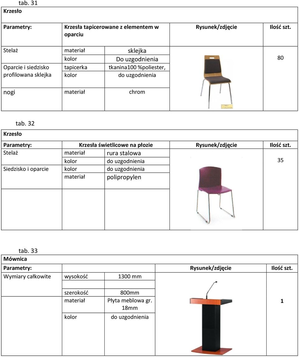 chrom Krzesło tab. 3 Parametry: Krzesła świetlicowe na płozie Rysunek/zdjęcie Ilość szt.