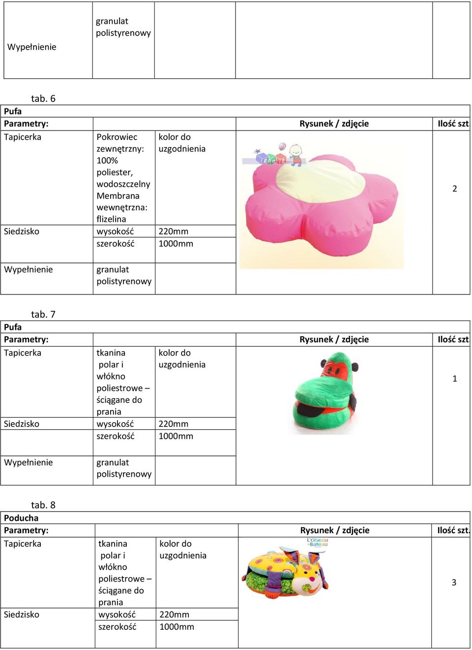 granulat polistyrenowy tab. 7 Pufa Parametry: Rysunek / zdjęcie Ilość szt.